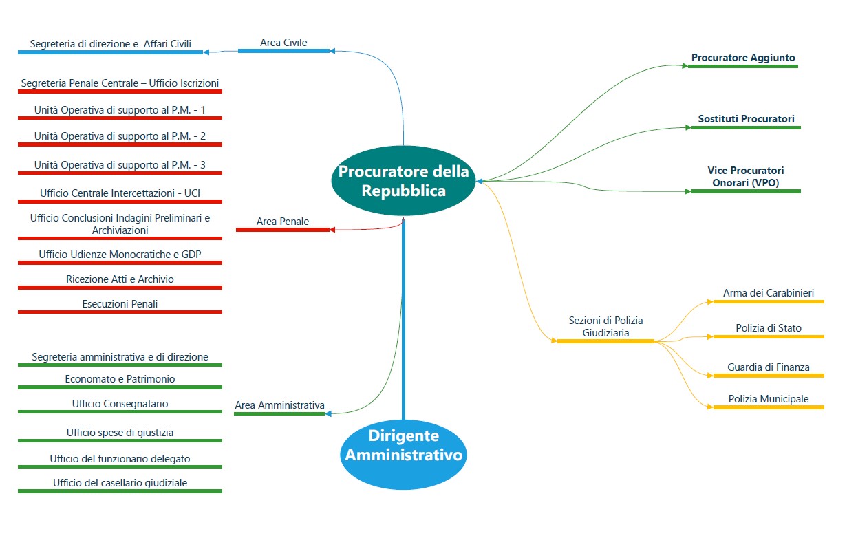 struttura Ufficio.jpg